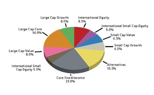 Markowitz portfolio theory